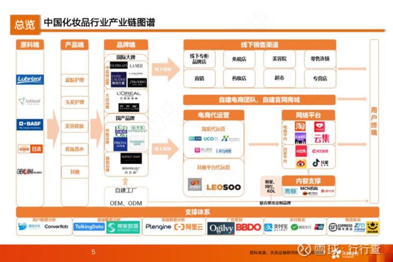 美容原料供应商