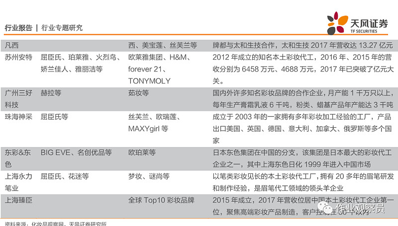 你知道如何正确携带护肤品上飞机吗？让我们一起揭开这个小秘密吧！