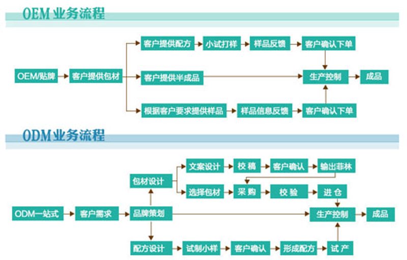 洁面乳与洁面露有何不同?
