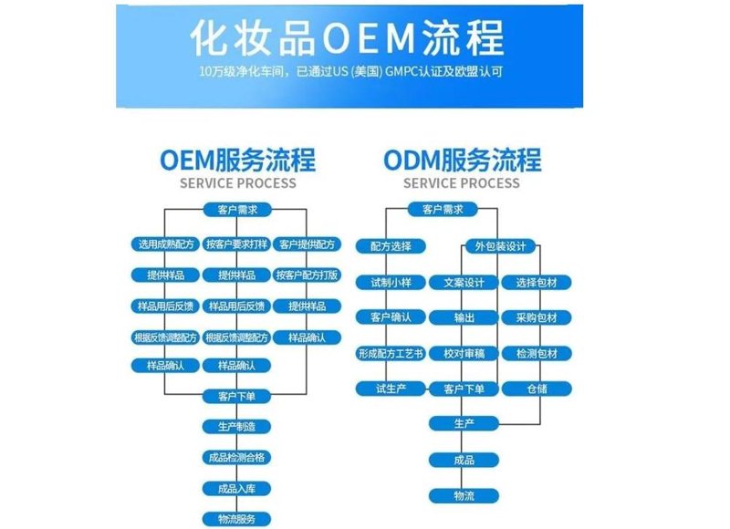 洁面乳和洁面露，到底哪个更好？洁面乳与洁面露之间的差异是什么？今天我们就来一起探讨一下这两种清洁产品。